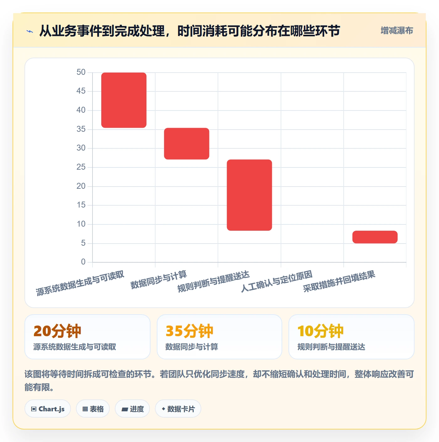 bi 平台从0到1：实时监控的中小商家与操作要点