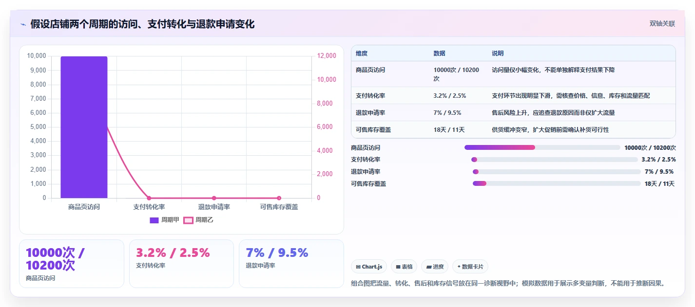 如何运营好一个店铺运营框架：把团队执行纳入常见误区