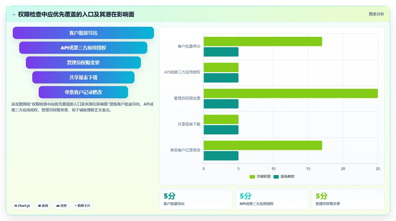 电商crm系统配置指南：权限合规需要哪些多店经营设置
