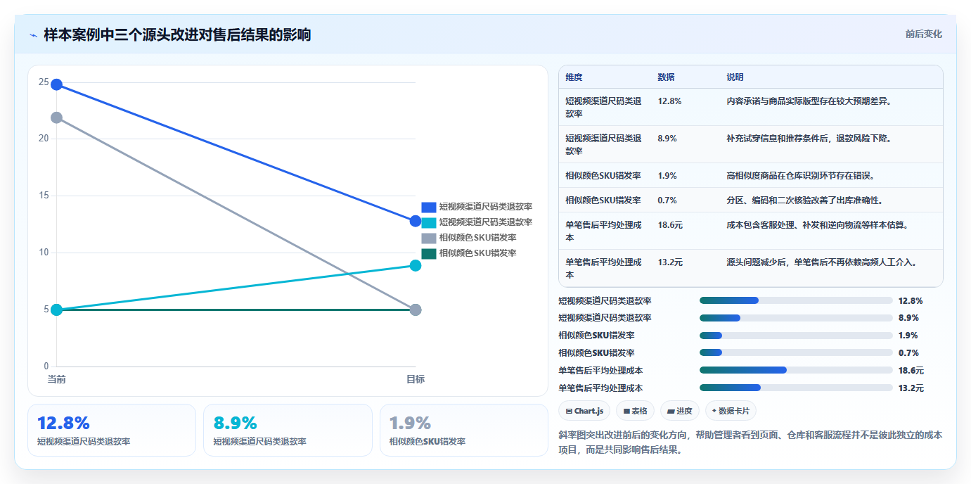 电商管理怎么管？以客服售后为核心的增长策略方案