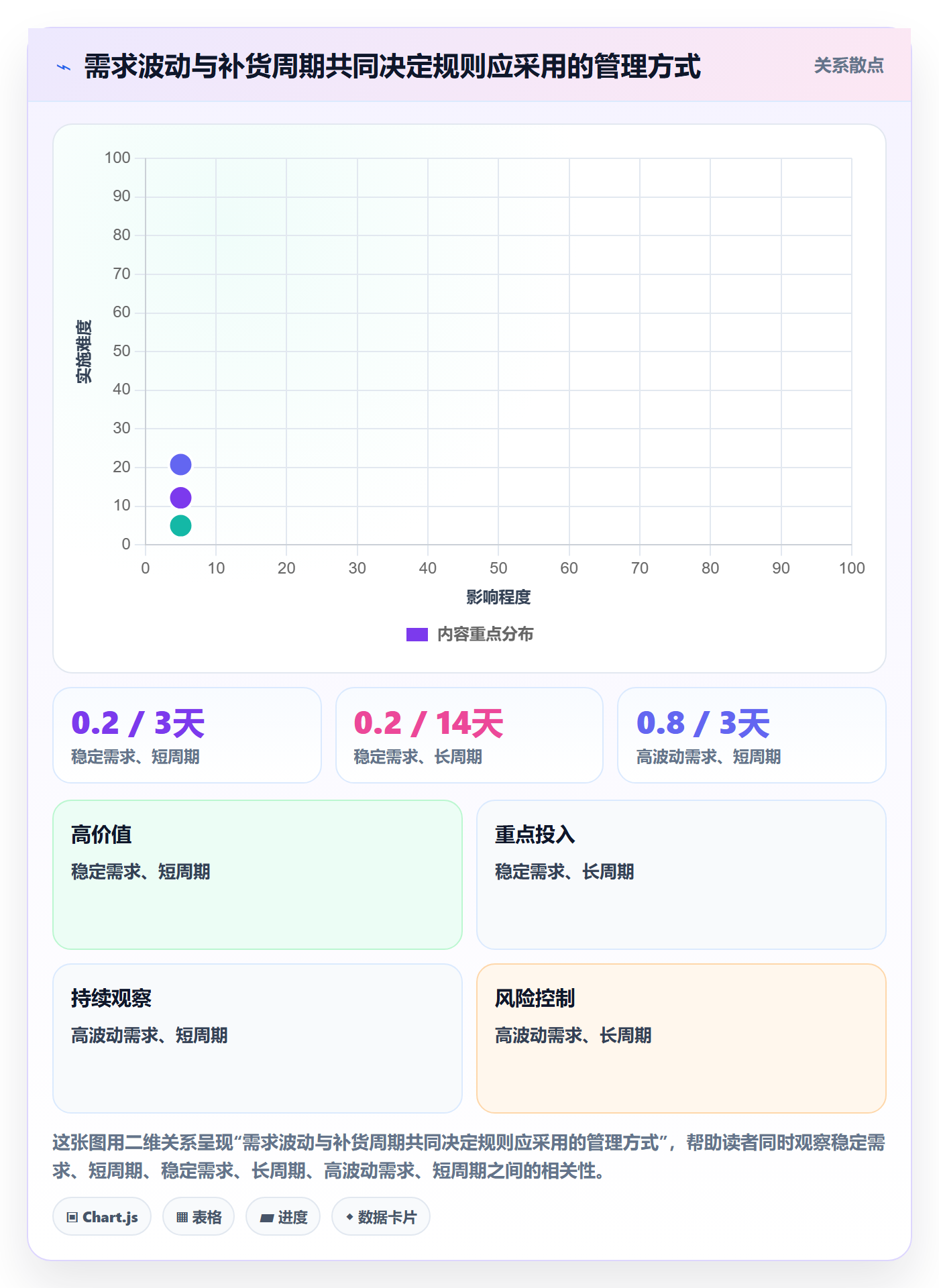 库存管理系统实用方法：围绕补货预警建立新手避坑