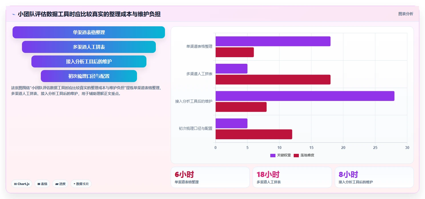 店铺运营包括哪些方面方案设计:数据分析场景的中小商家怎么做