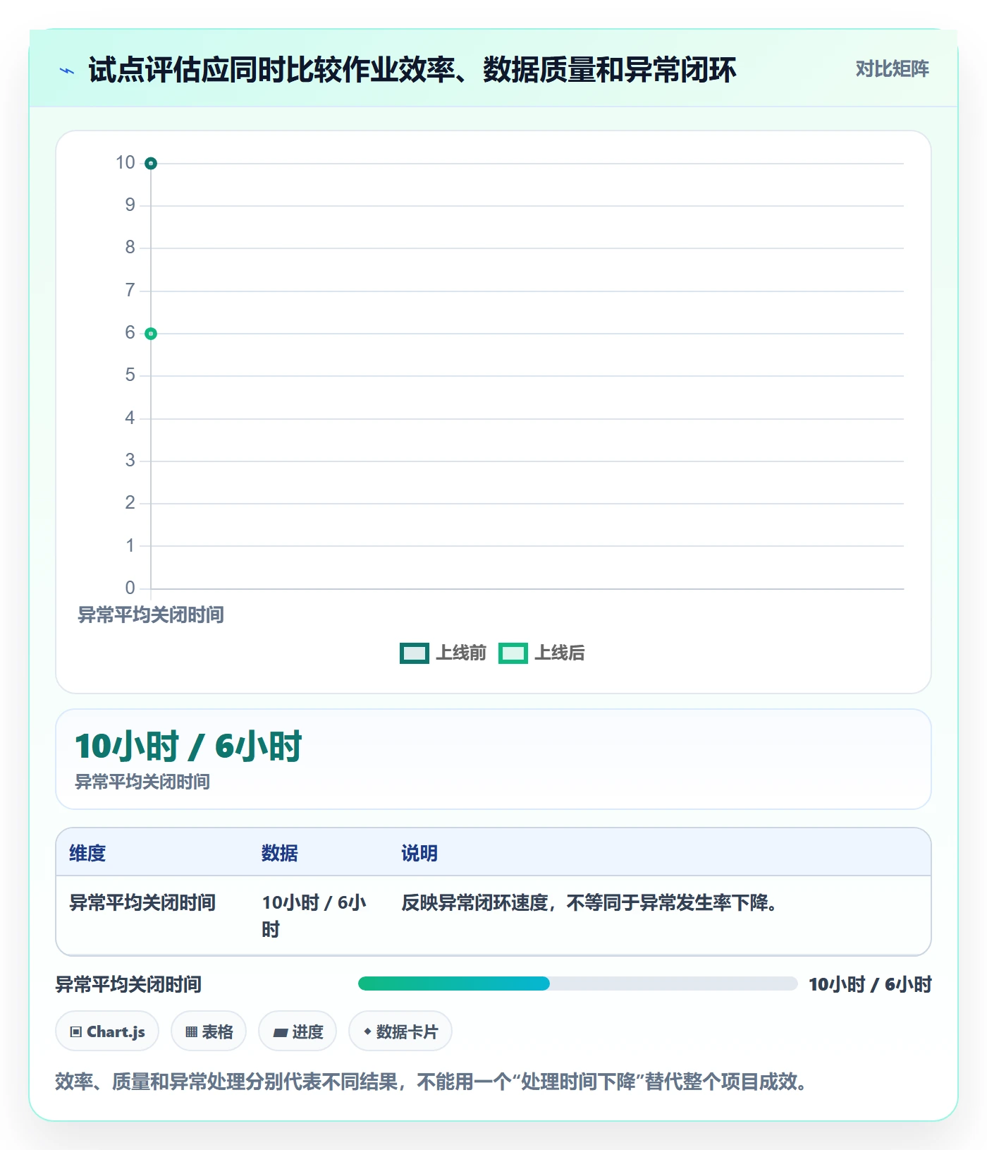 库存管理系统升级方案：用成本控制改善条码作业