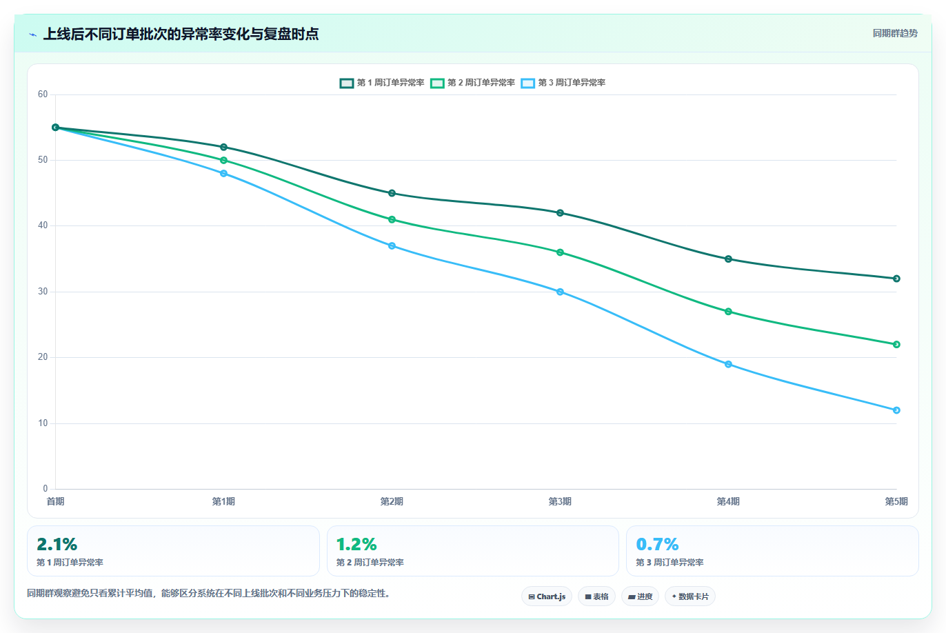 电商系统开发：产品经理效率攻略：用持续迭代加快明确项目边界