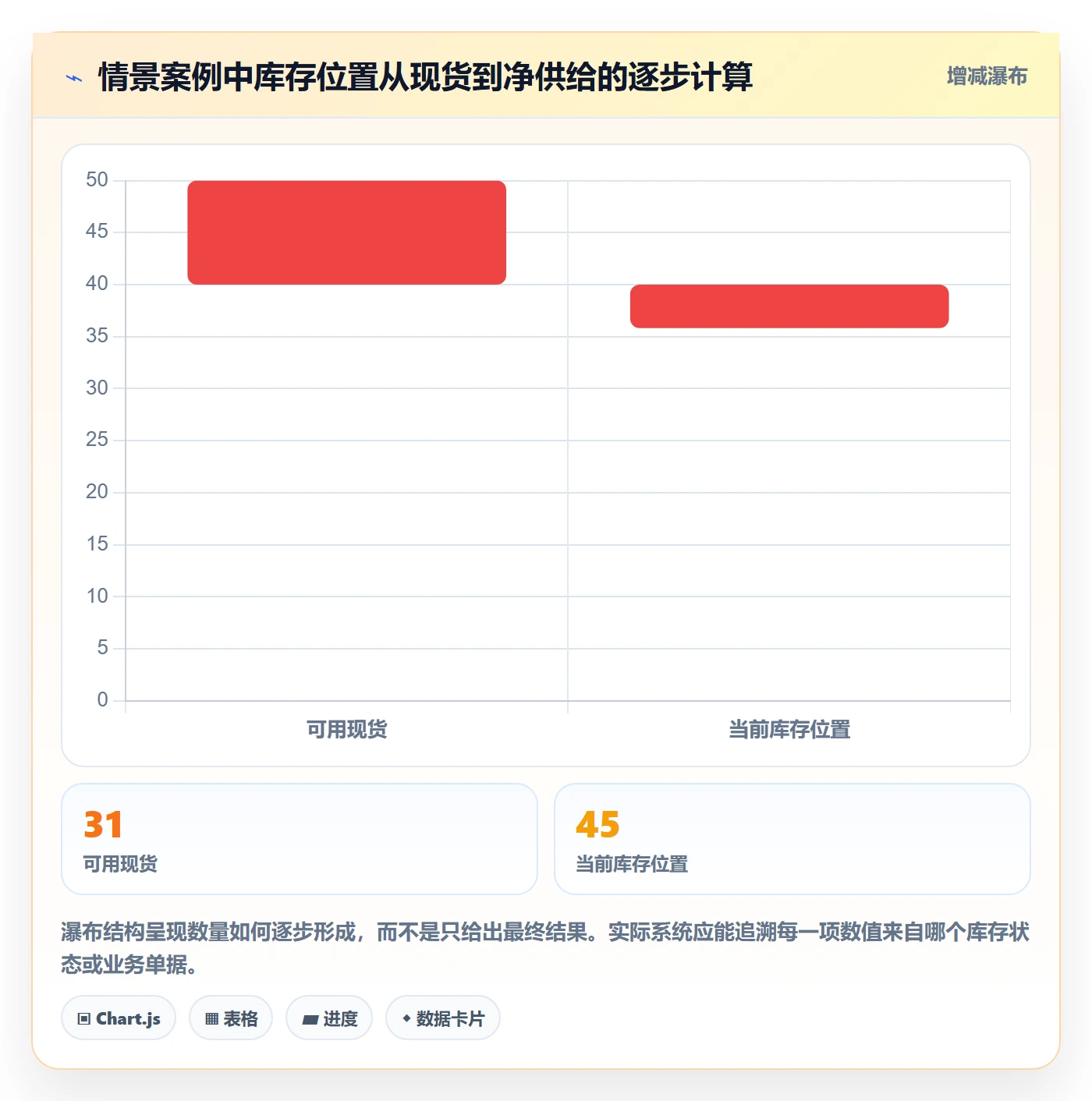 库存管理系统执行标准：补货预警环节如何体现系统搭建