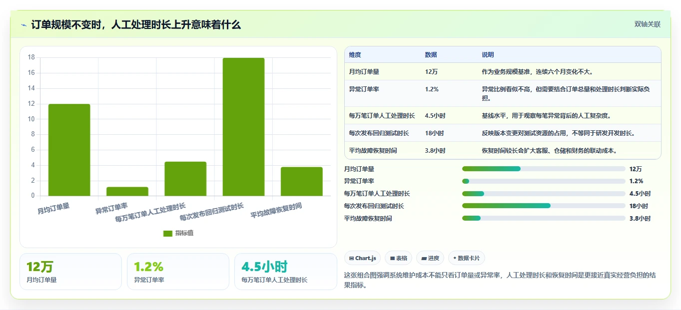 电商系统开发：品牌商家诊断清单：从持续迭代排查维护成本高