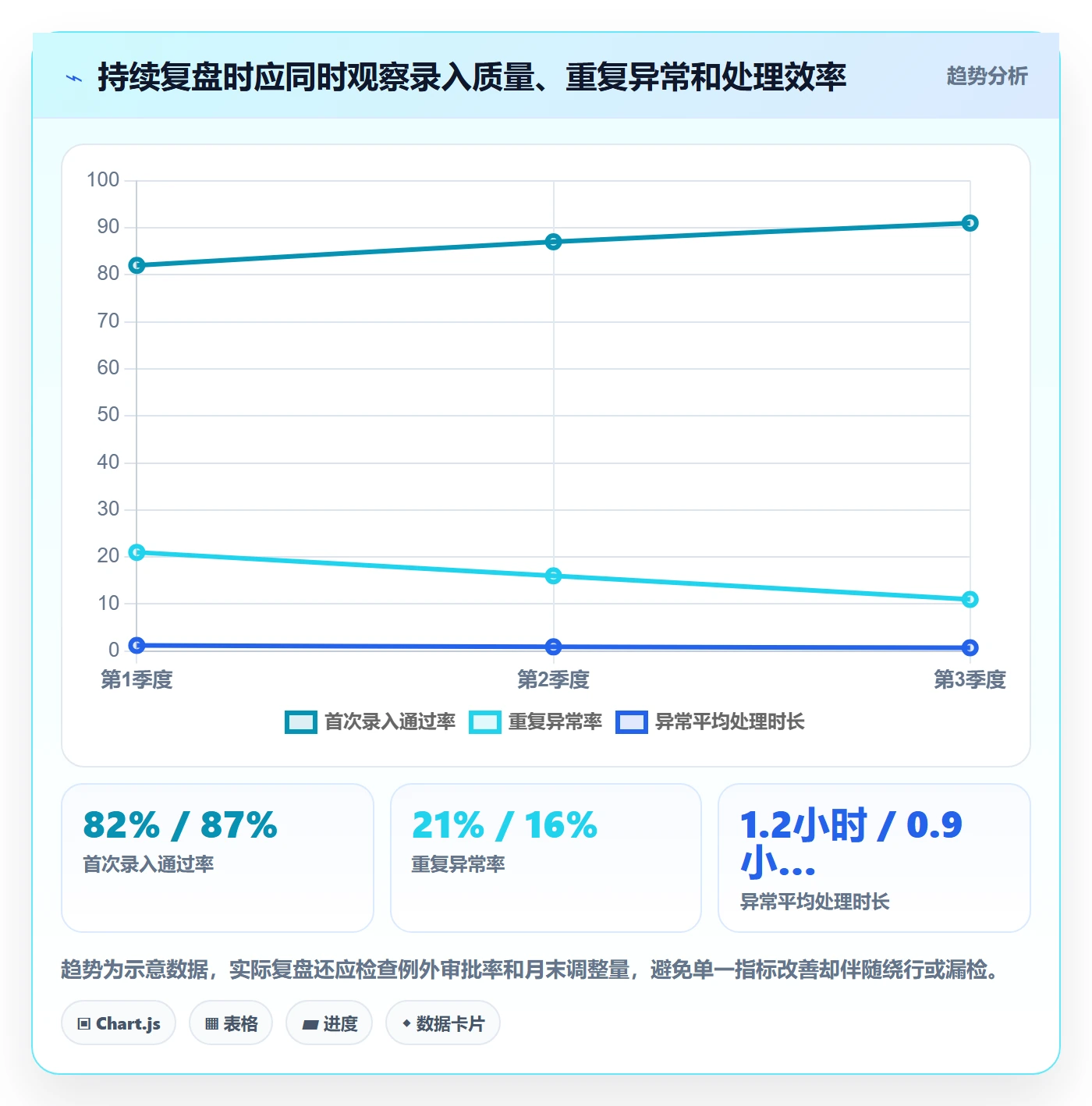 想做好erp数据录入，先掌握成本控制中的字段校验