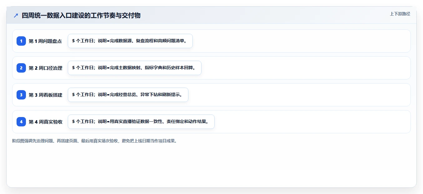 电商辅助软件：直播团队从数据到行动：用数据分析实现统一数据入口