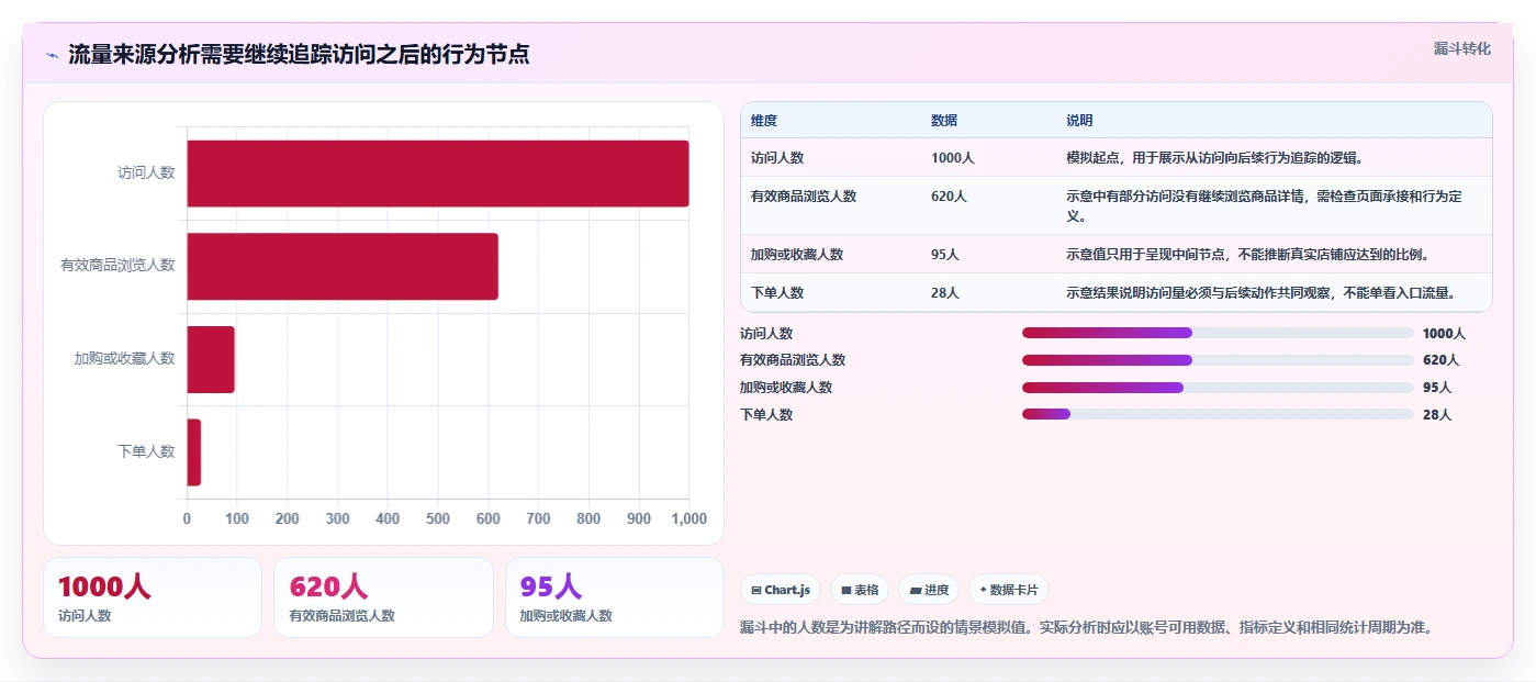 拼多多数据分析工具免费执行标准：流量来源环节如何体现入门指南
