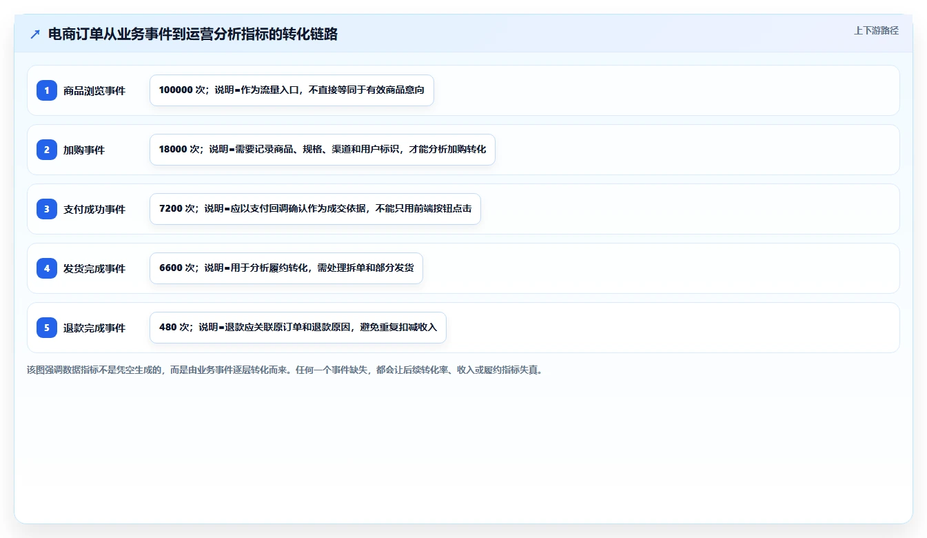 电商系统开发：运营负责人常见问题汇总：数据安全与交付延期一次讲清