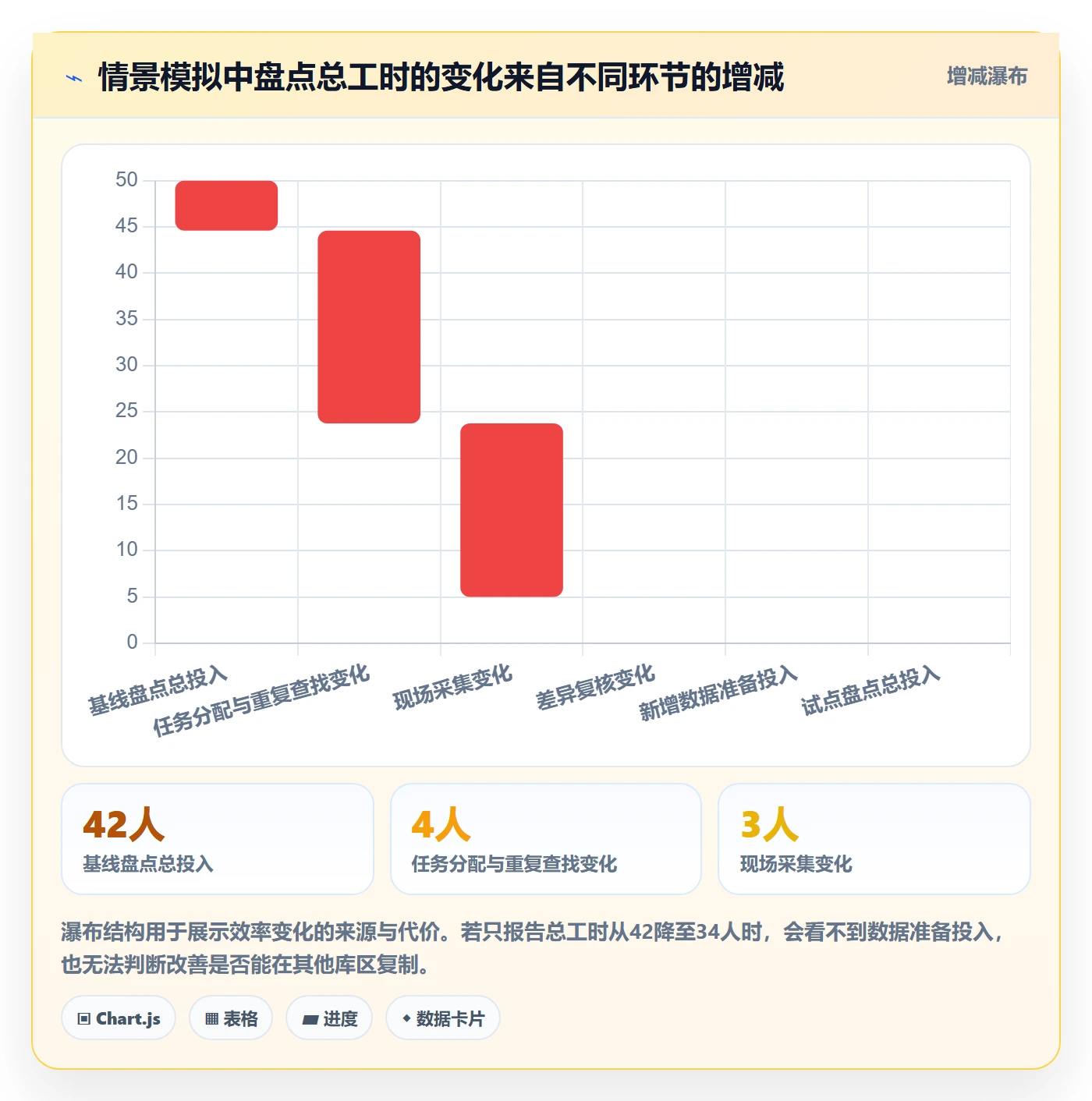 库存管理系统应用思路：围绕盘点管理拆解效率提升