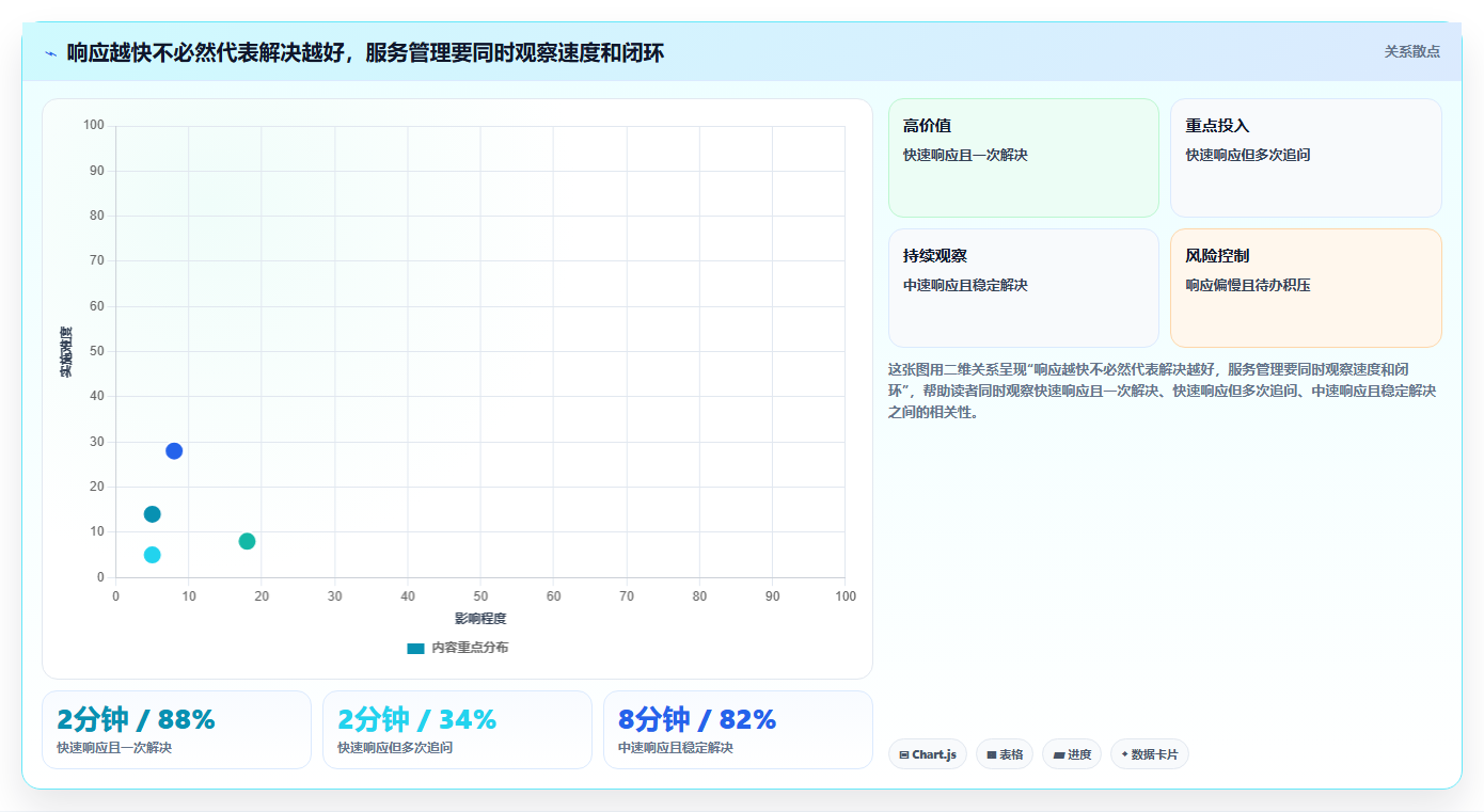 电商crm系统进阶课：围绕客服协同完善中小商家