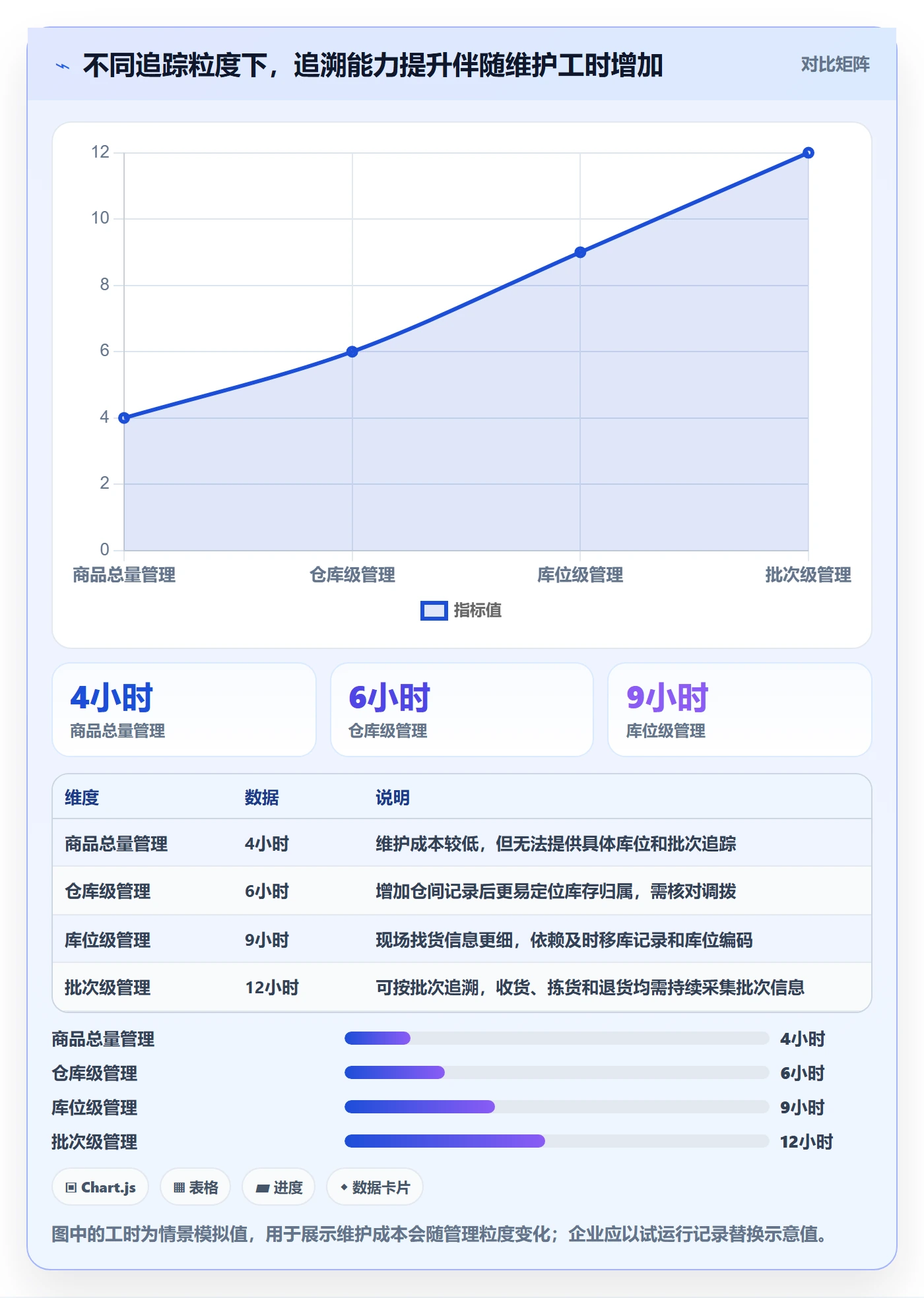 库存管理系统业务拆解:出入库流程为什么影响入门指南