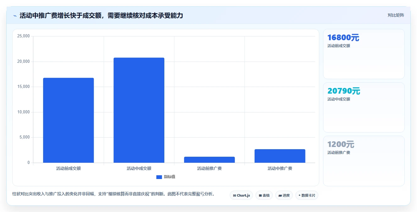 拼多多数据分析工具免费实施路径：活动表现如何完成常见误区