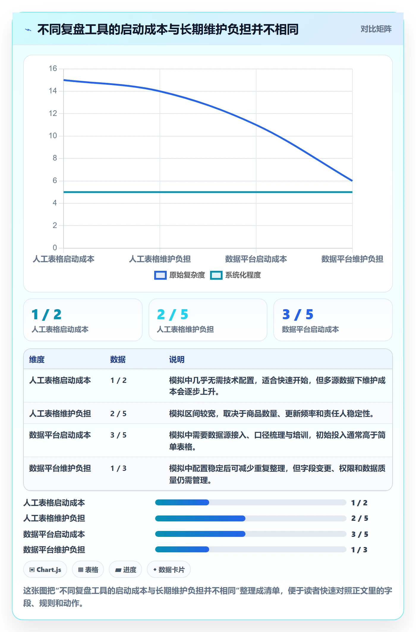 店铺运营管理怎么落地？从库存协同讲清数据复盘