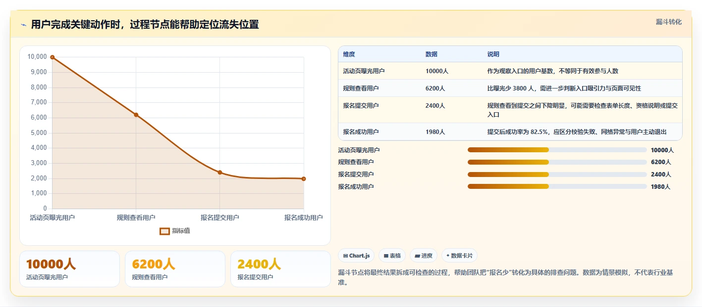 想做好运营数据，先掌握指标体系中的数据采集