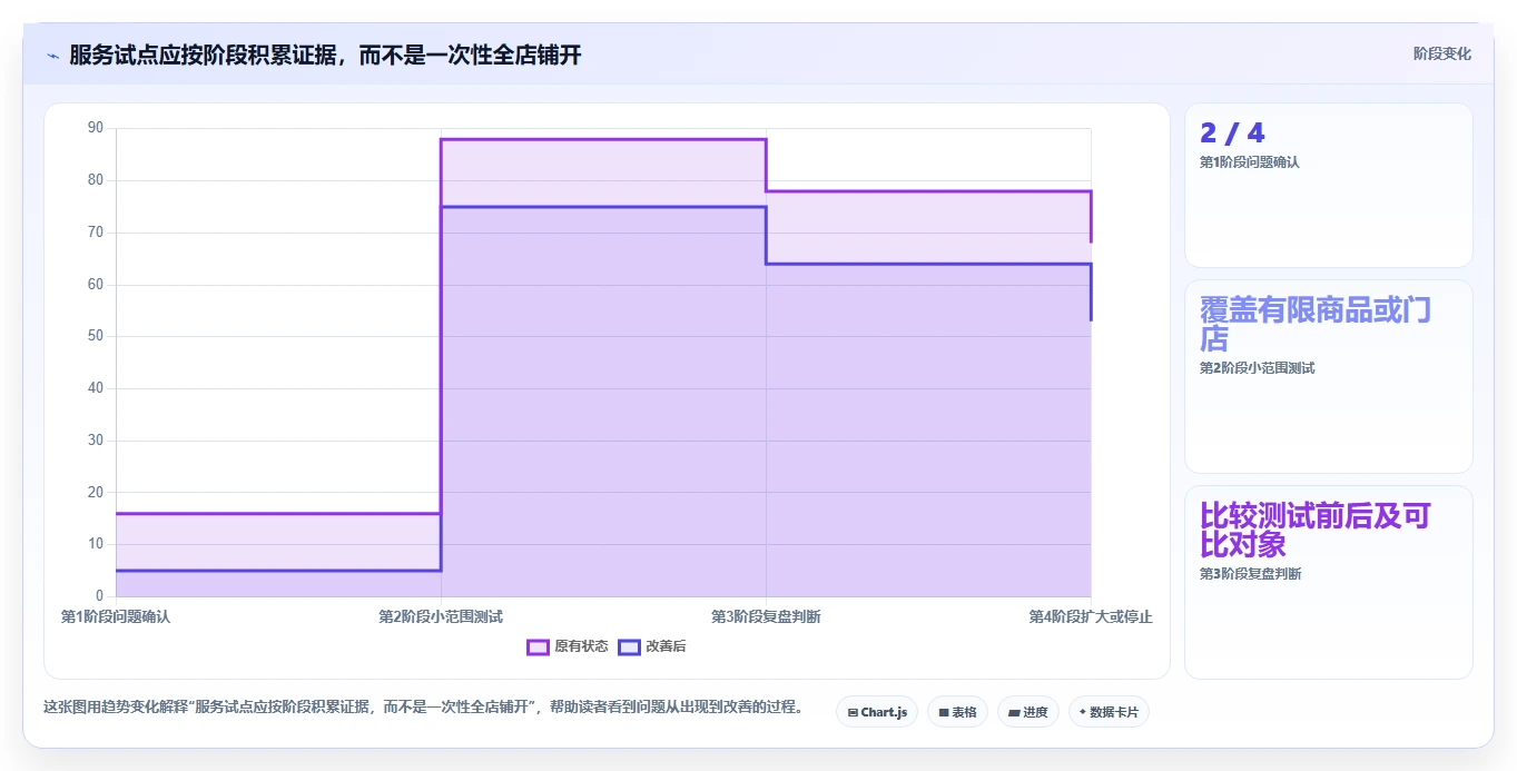 如何运营好一个店铺规划方法：用户服务与成本控制如何衔接