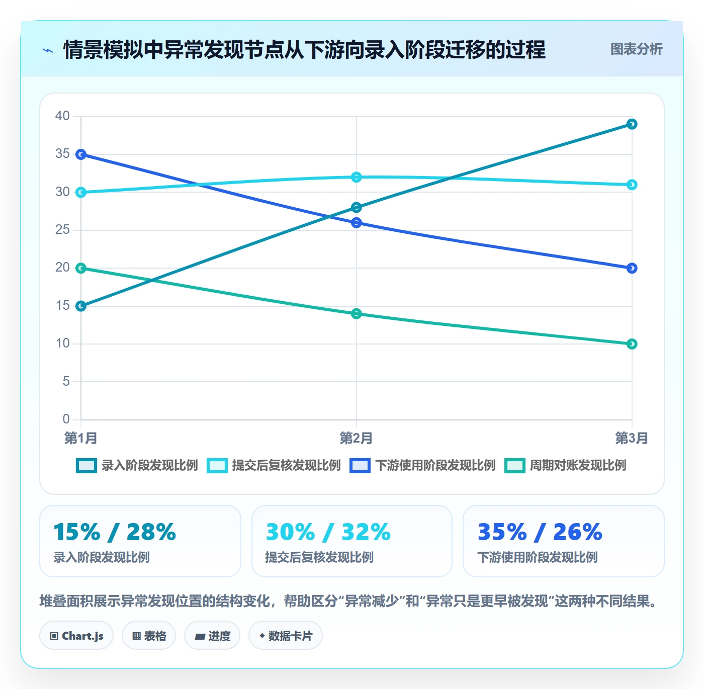 erp数据录入使用技巧：质量检查对应的系统搭建方法
