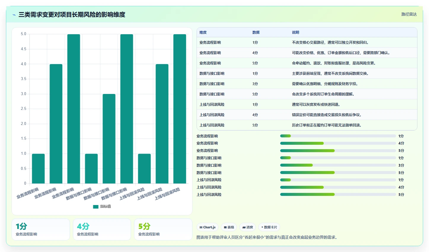 电商系统开发：项目经理管理升级：项目立项如何支撑降低长期成本