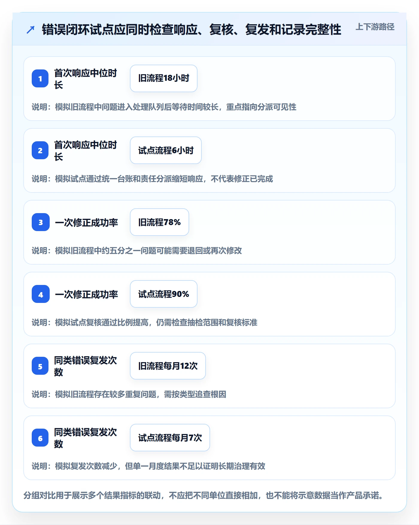 erp数据录入选择标准：错误修正维度如何评估指标体系
