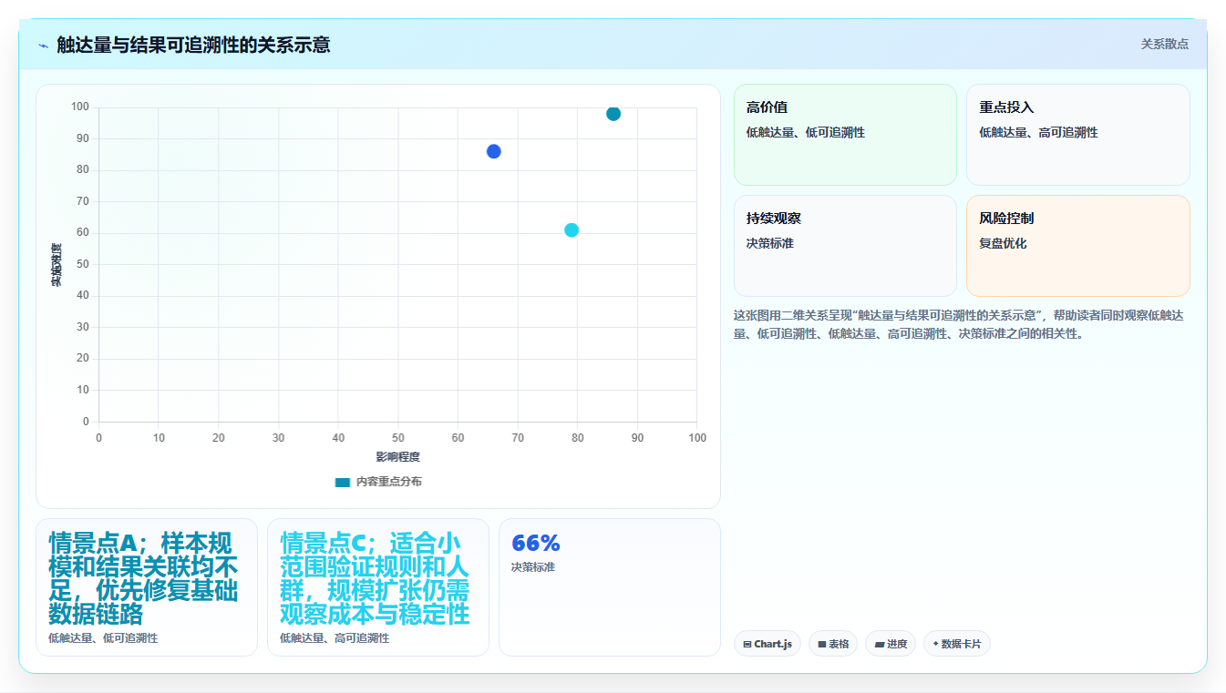电商crm系统改造重点：从私域触达推进常见误区