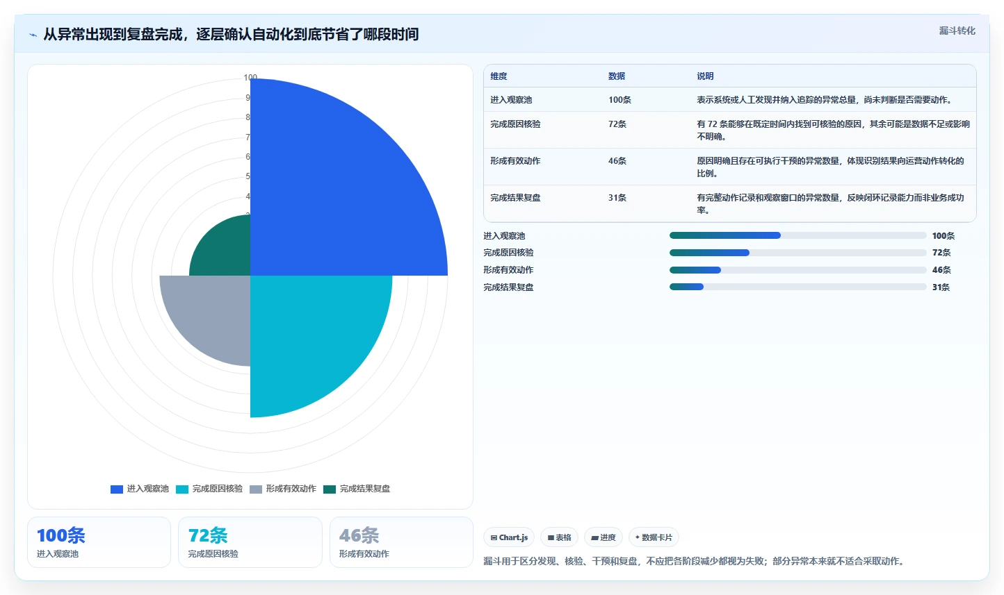 电商数据运营改造重点:从指标拆解推进自动化方案