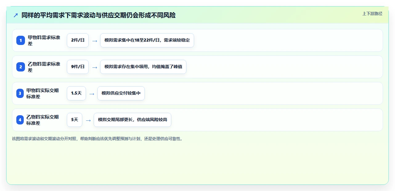 仓库安全库存管理决策指南：用风险排查判断需求波动方案