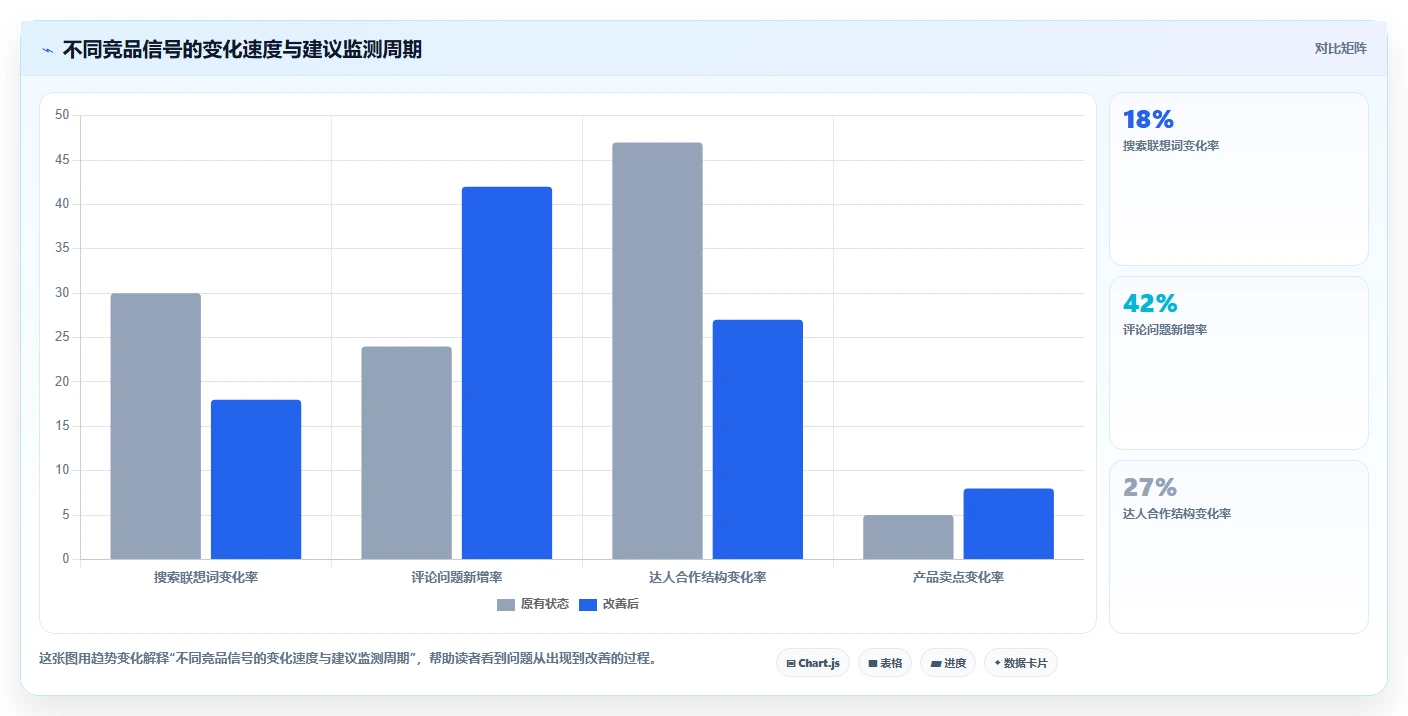 小红书数据分析：市场经理风险清单：竞品研究最需警惕的竞品变化快