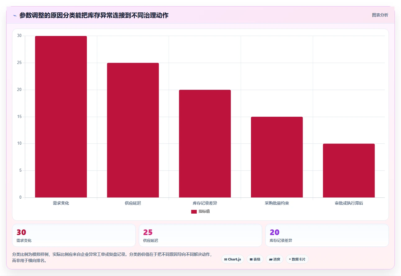 想做好仓库安全库存管理，先掌握标准化管理中的库存上限