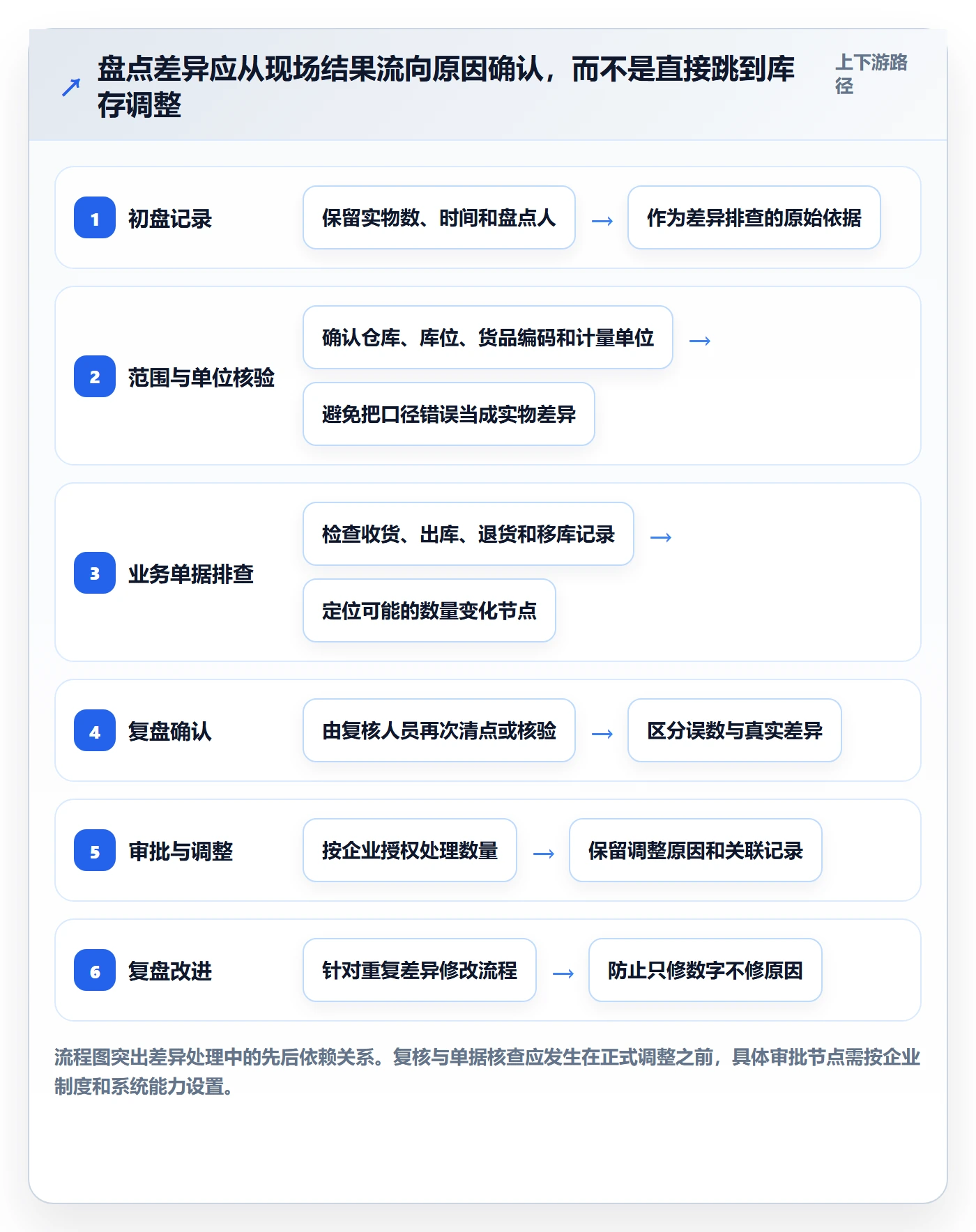 库存管理系统工作指南：用入门指南解决盘点管理问题