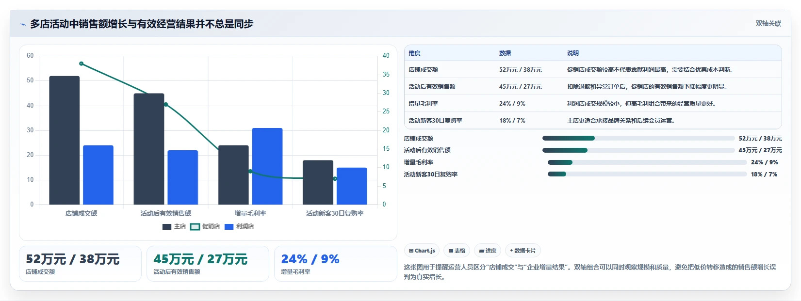 电商管理使用技巧：营销活动对应的多店经营方法