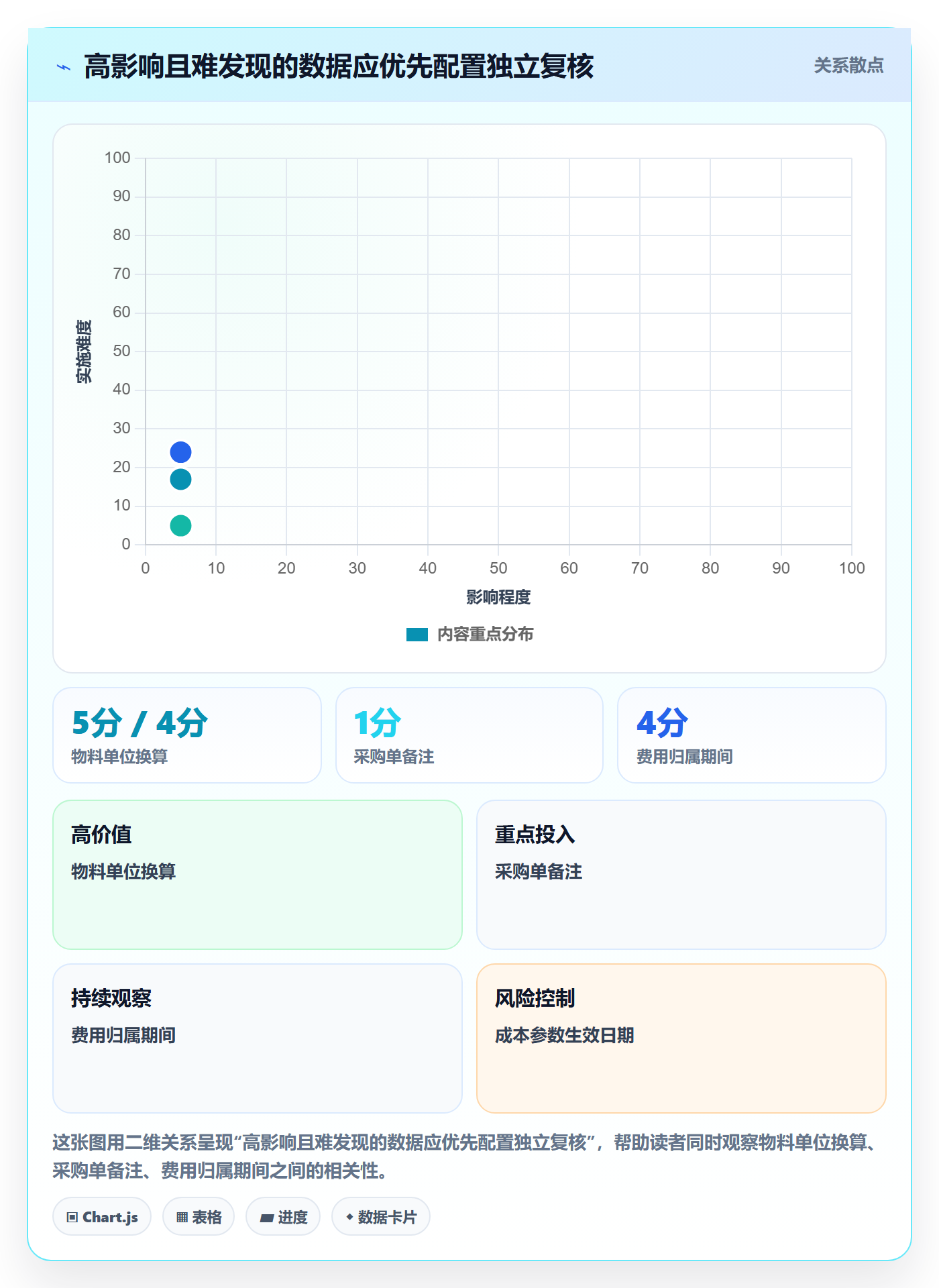erp数据录入落地清单：权限分工相关的成本控制事项