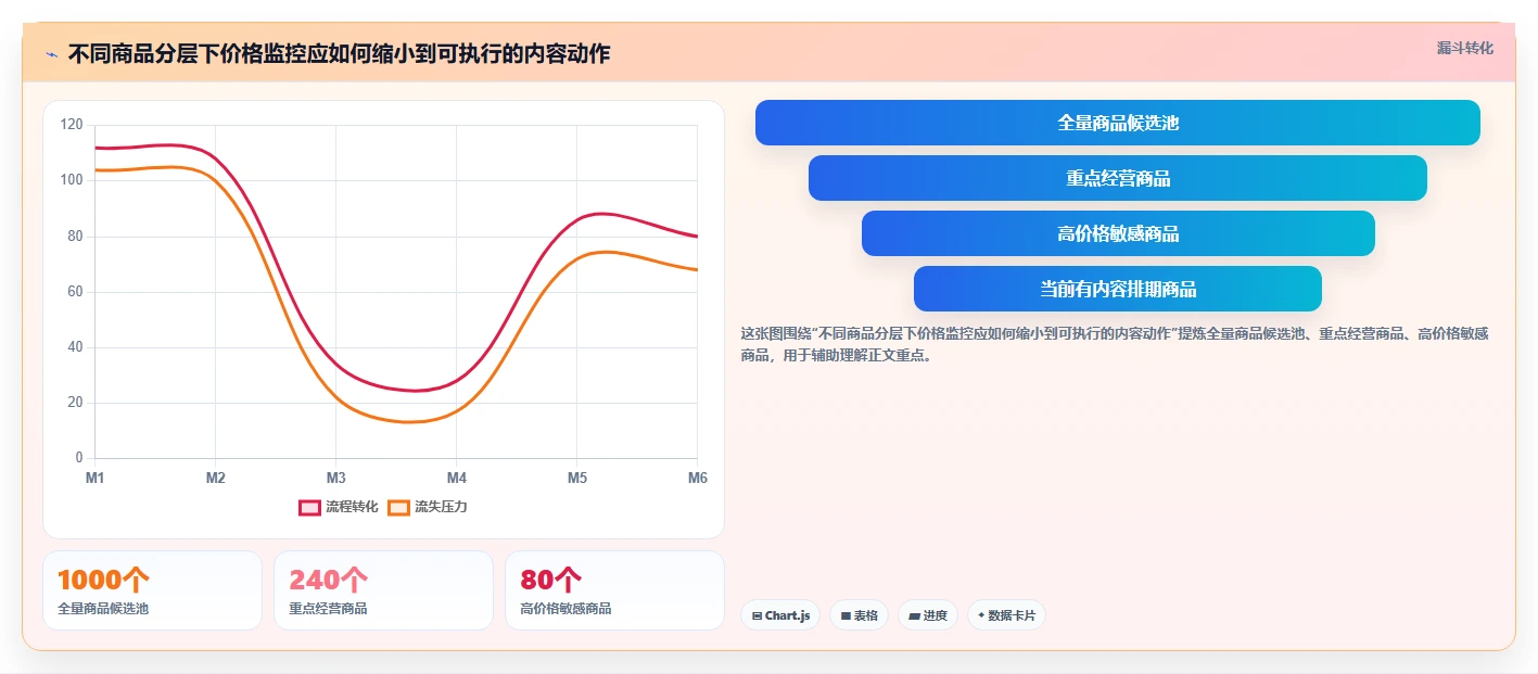 电商辅助软件：内容团队老板关心什么：价格监控能否解决成本难控制