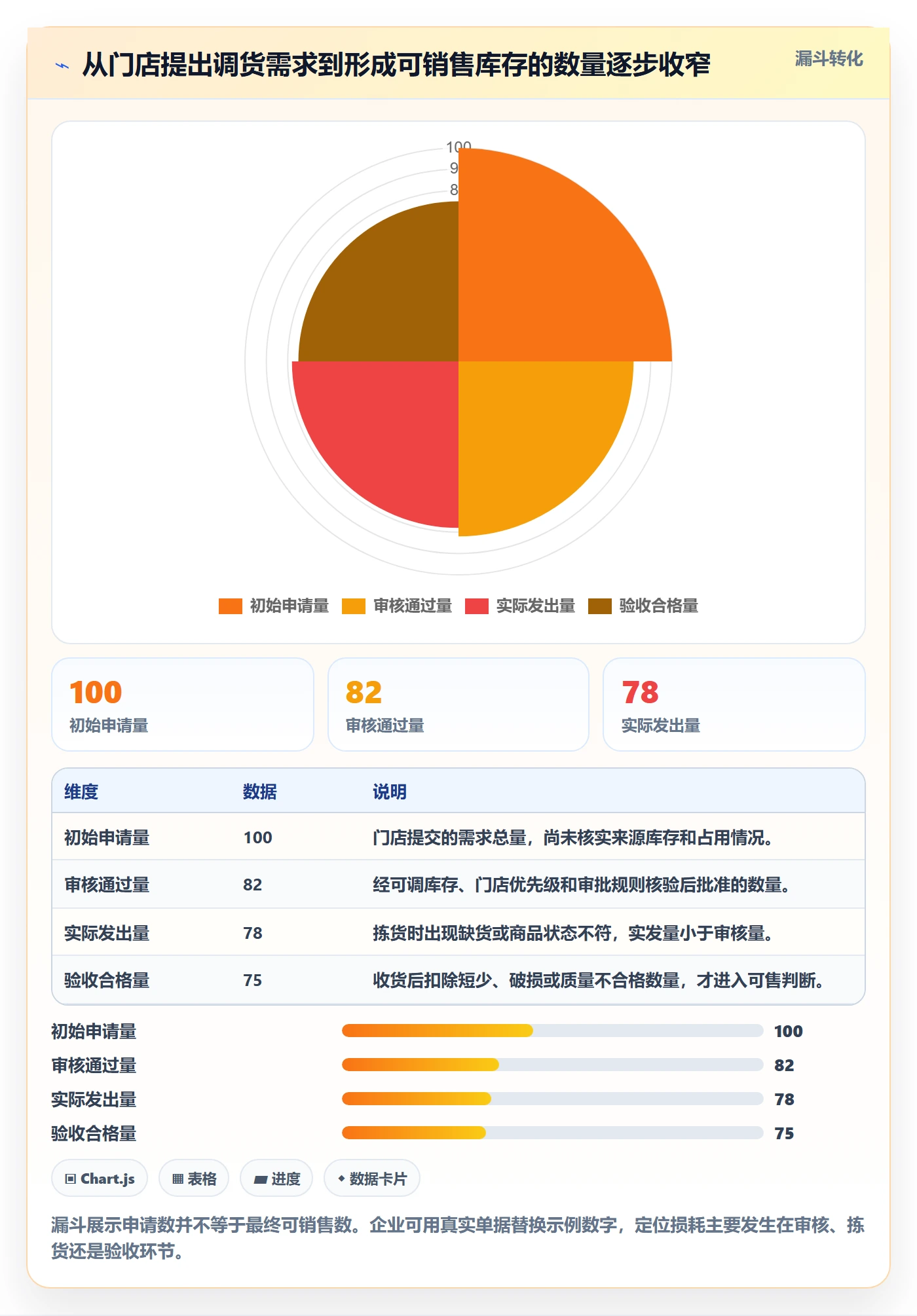 库存管理系统场景解析：多仓调拨中的多店经营怎么处理