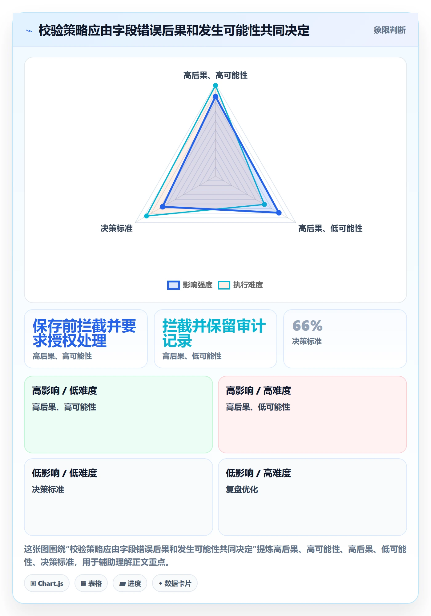 erp数据录入进阶课：围绕字段校验完善选型方法