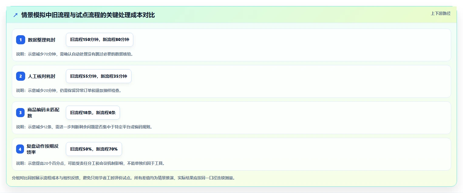 电商数据运营优化清单：数据体系与工具对比的关键动作