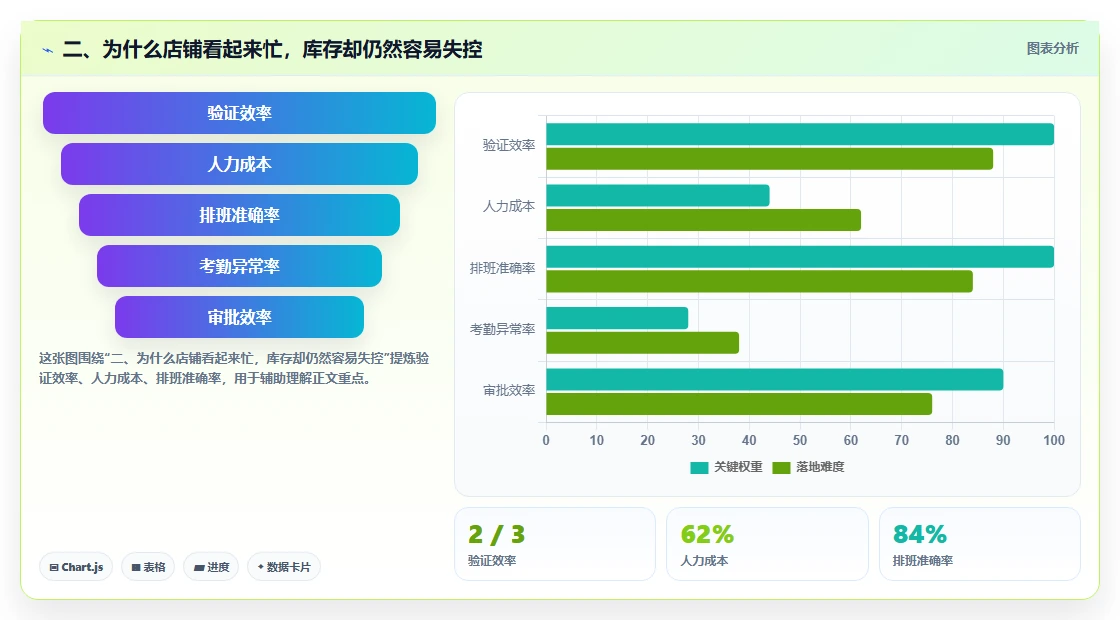 二、为什么店铺看起来忙，库存却仍然容易失控