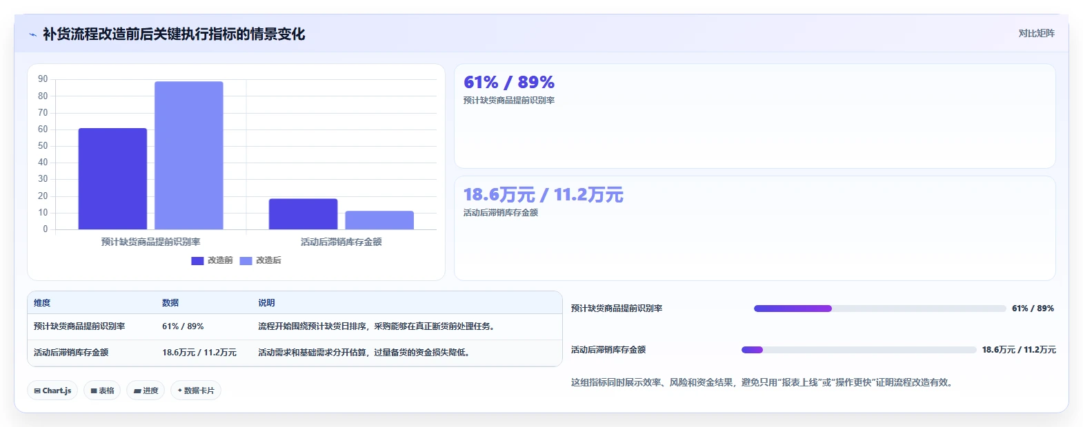 电商库存运营框架：把补货计划纳入流程设计