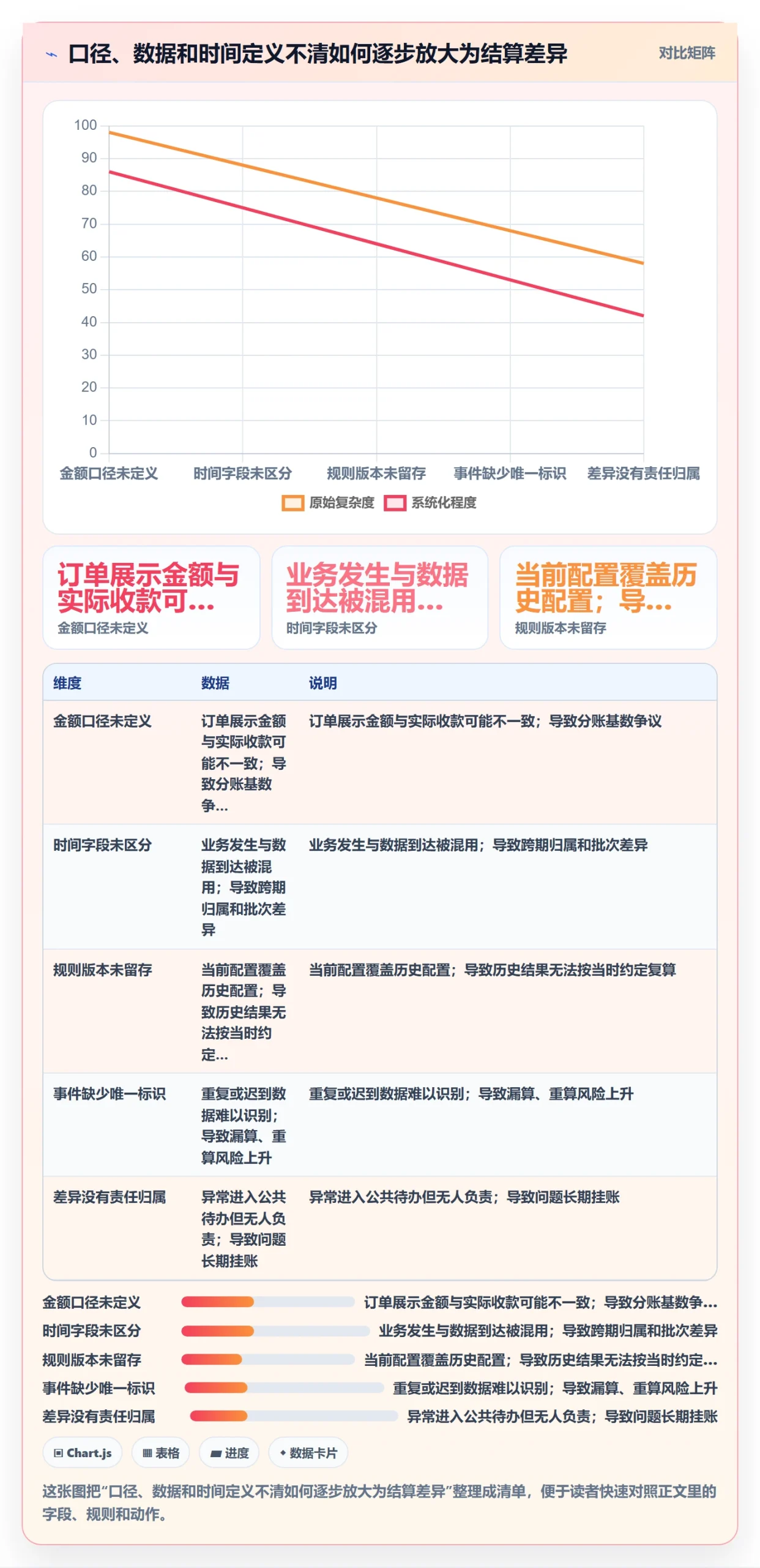分账系统方案设计：多方结算场景的日常管理怎么做