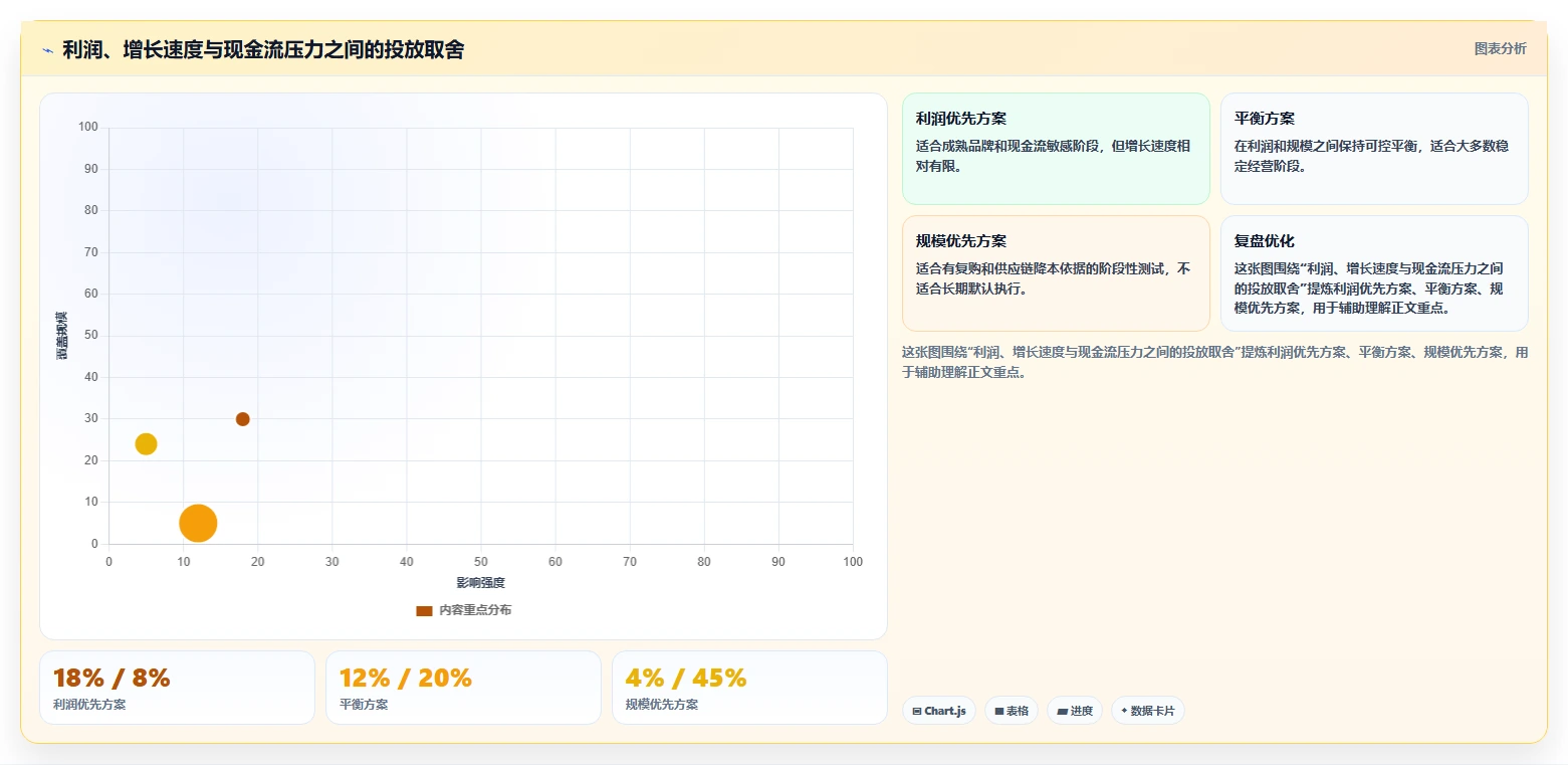 电商利润计算：品牌商家场景拆解：投放测算如何做到算清真实利润