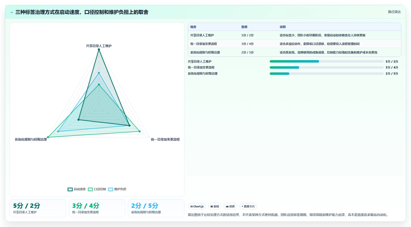 电商crm系统工作指南：用常见误区解决客户标签问题