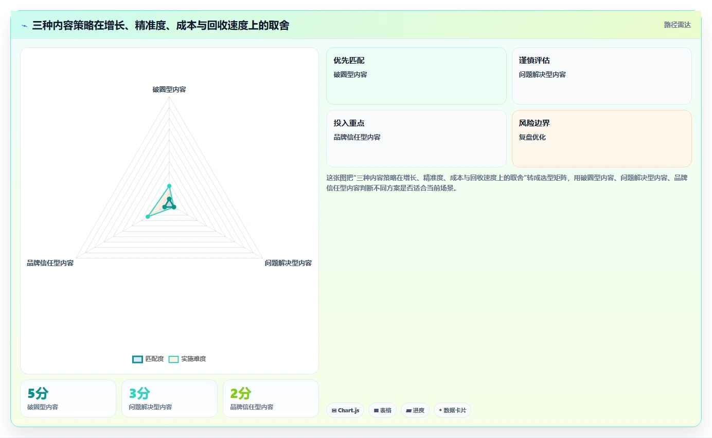 小红书数据分析：创业团队老板关心什么：账号增长能否解决爆文难复制