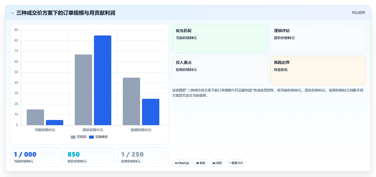 电商利润计算：运营人员从数据到行动：用单品利润实现改善商品定价