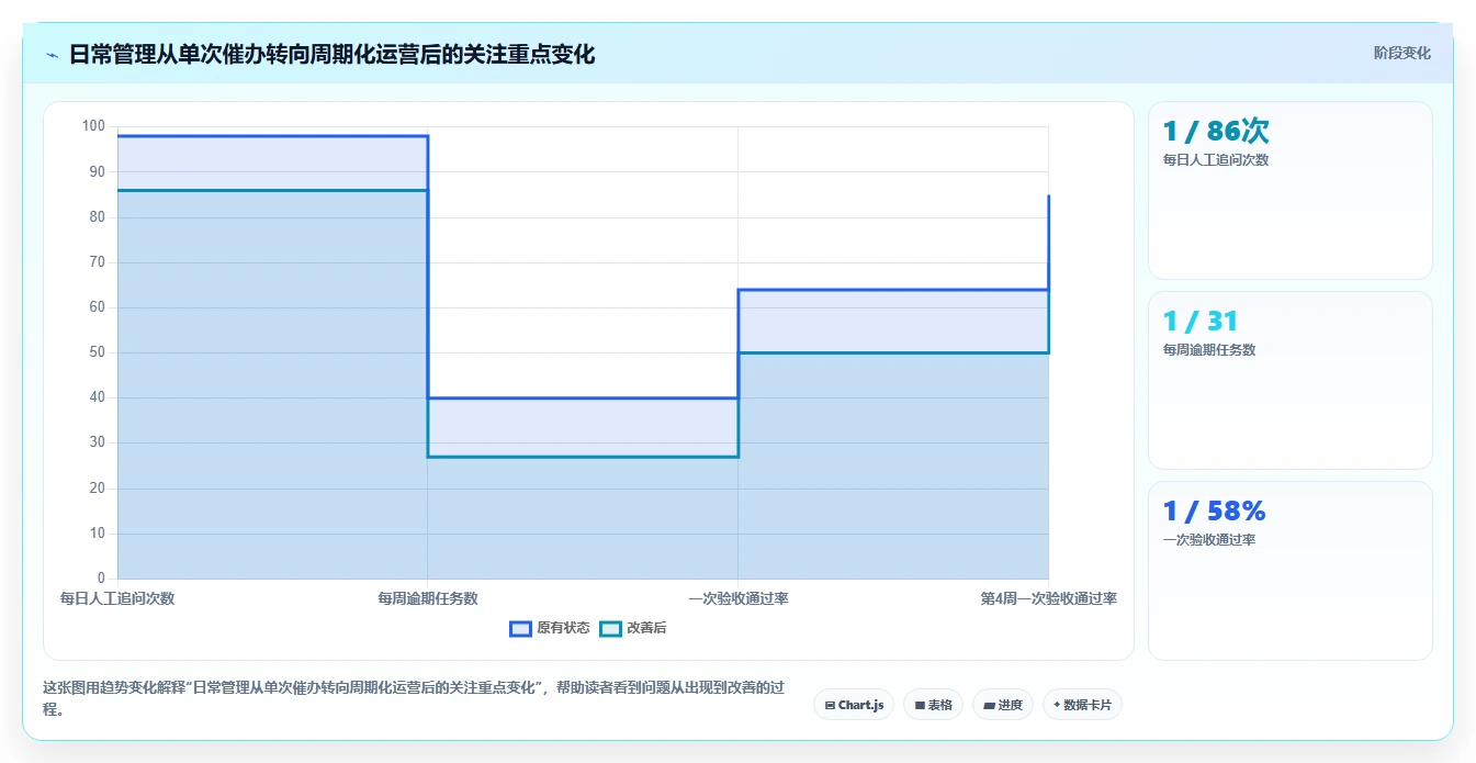 运营管理平台使用技巧：任务协同对应的日常管理方法