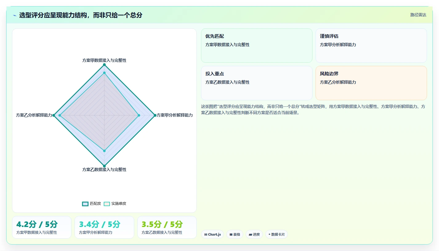 电商数据运营实施路径：渠道归因如何完成工具对比