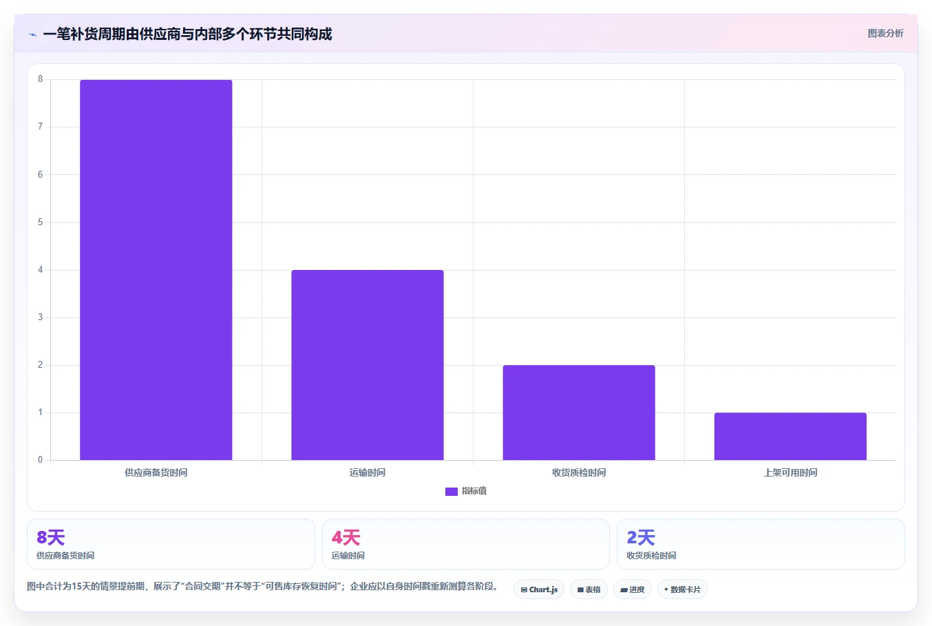 仓库安全库存管理升级方案：用数据复盘改善缺货风险