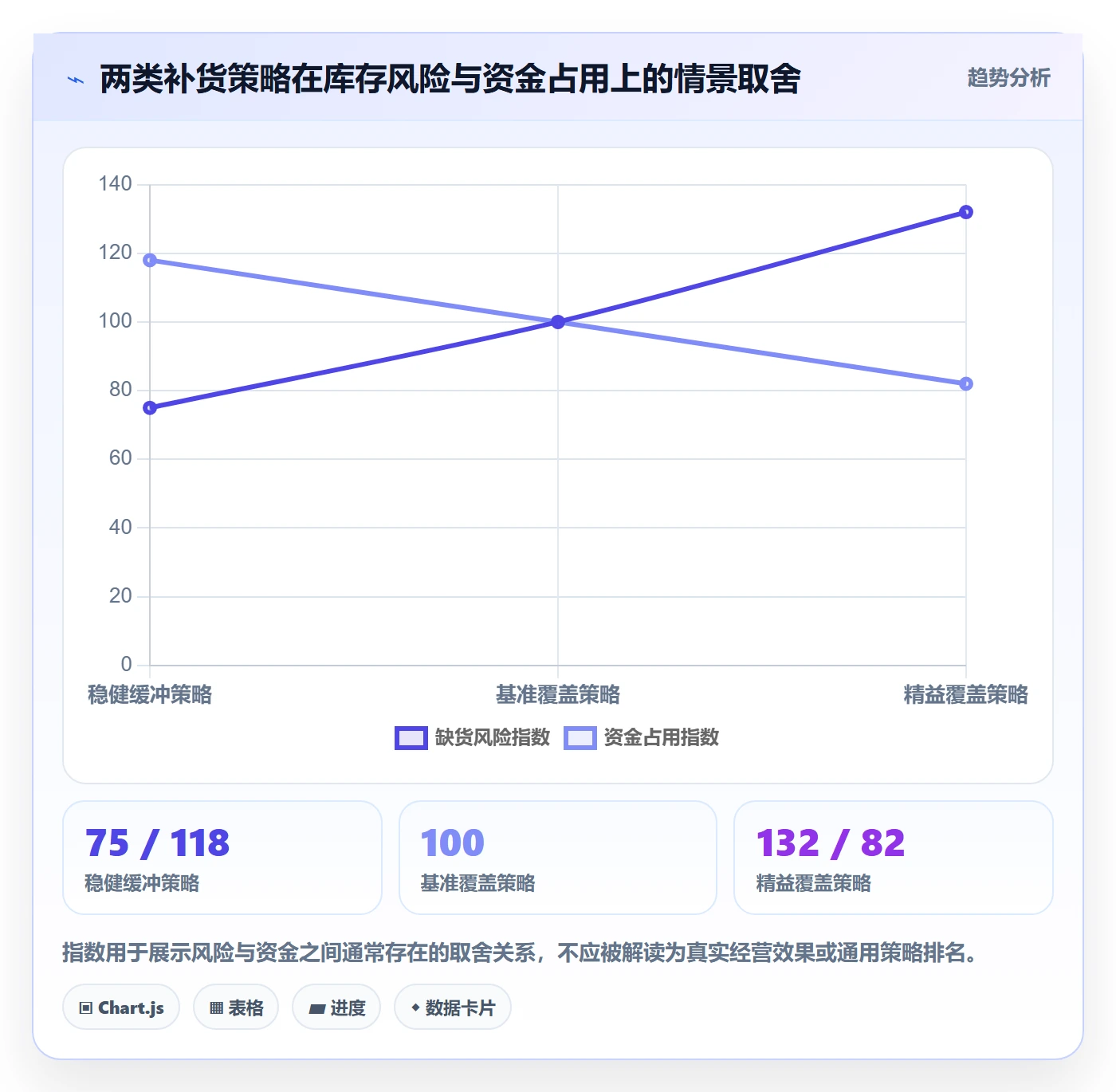 库存管理系统落地清单：补货预警相关的多店经营事项