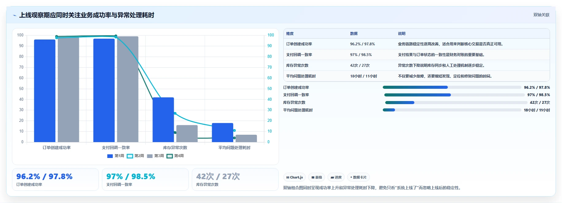 电商系统开发:电商企业落地路线图:从长期迭代走向控制开发预算