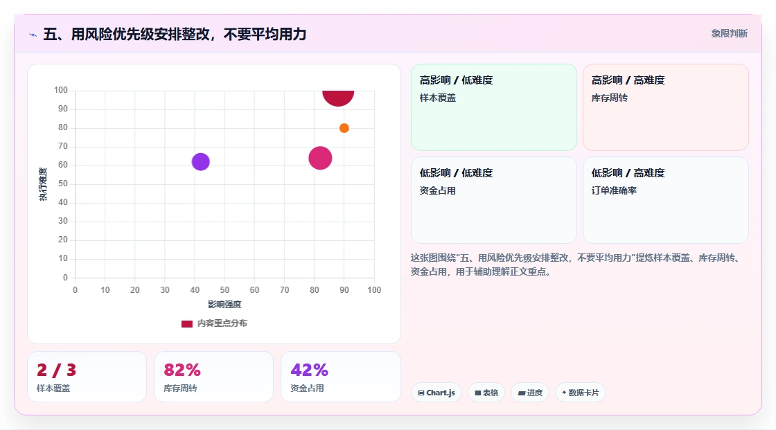 五、用风险优先级安排整改，不要平均用力