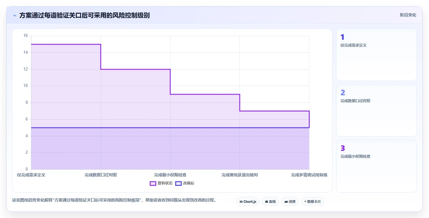 拼多多数据分析工具免费实施路径：使用限制如何完成风险排查